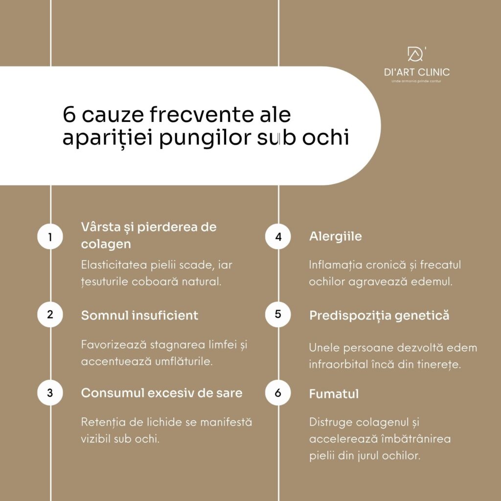6 cauze frecvente ale apariției pungilor sub ochi